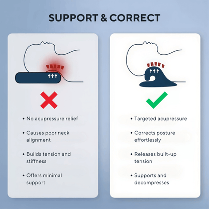 CoreForm ReliefArc™ Neck Stretcher & Relaxer