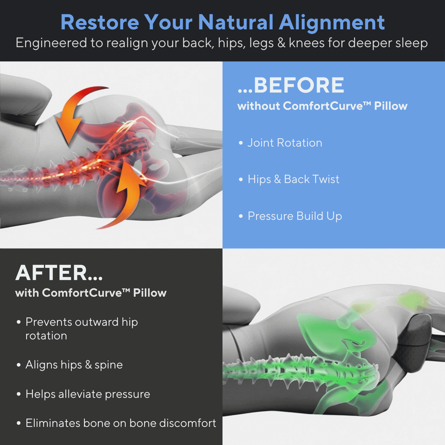 CoreForm ComfortCurve™ Premium Knee & Leg Support Pillow